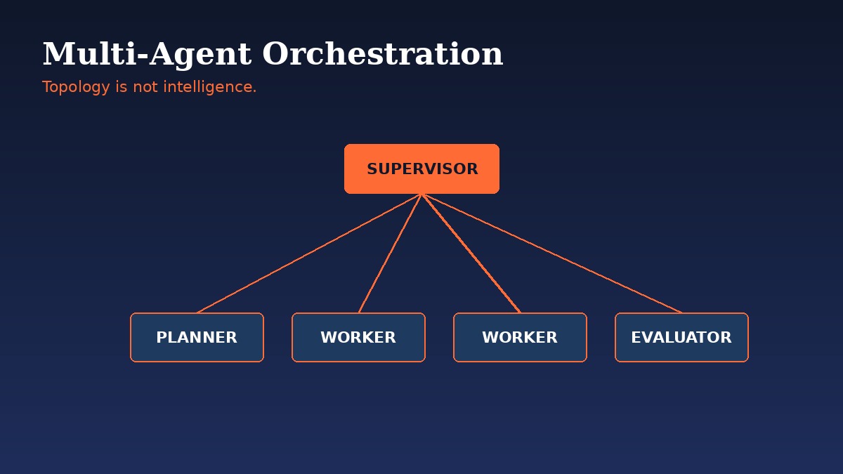 Most Multi-Agent Systems Are One Agent in a Costume