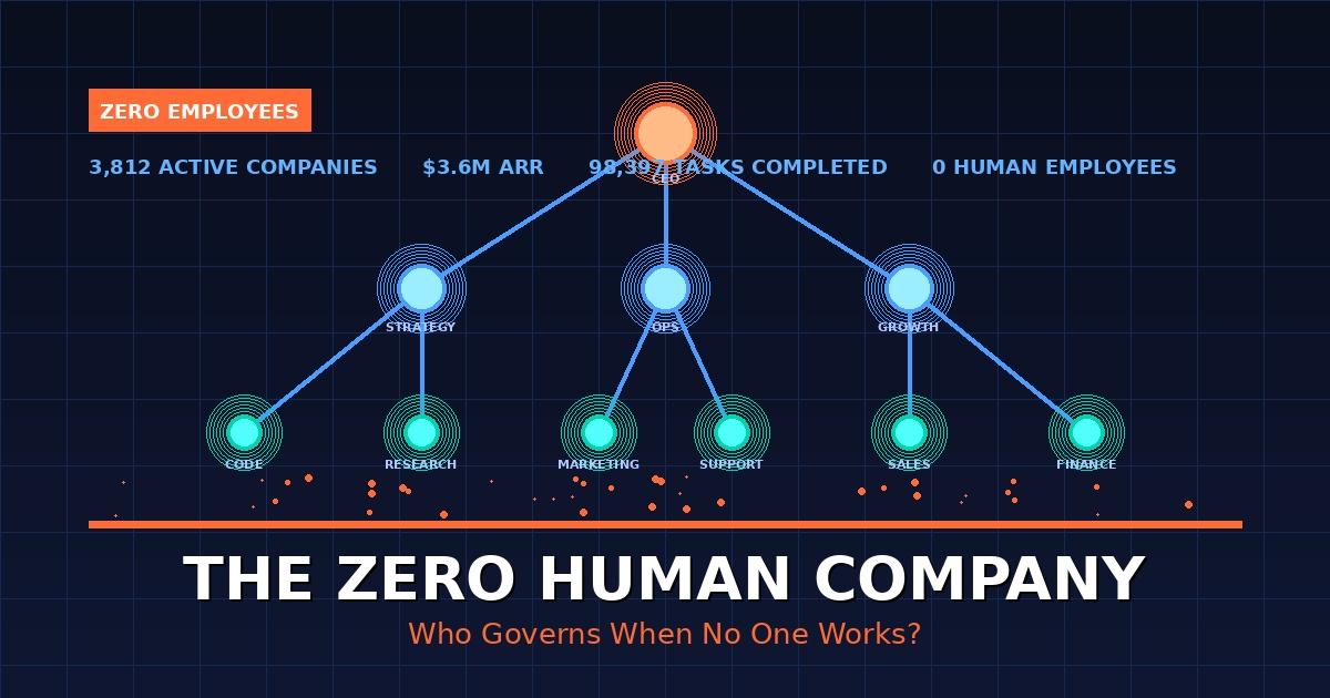 The Zero Human Company Already Exists. The Question Is Who Governs It.